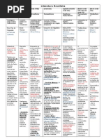 Literatura Brasileira ESA