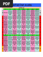 Poker Jennifear's MTT Push%2FFold Charts