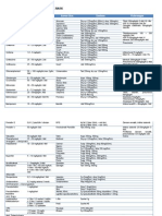 Daftar Dosis Dan Sediaan Obat Untuk Anak