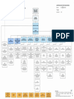 Struktur Organisasi Bank 01