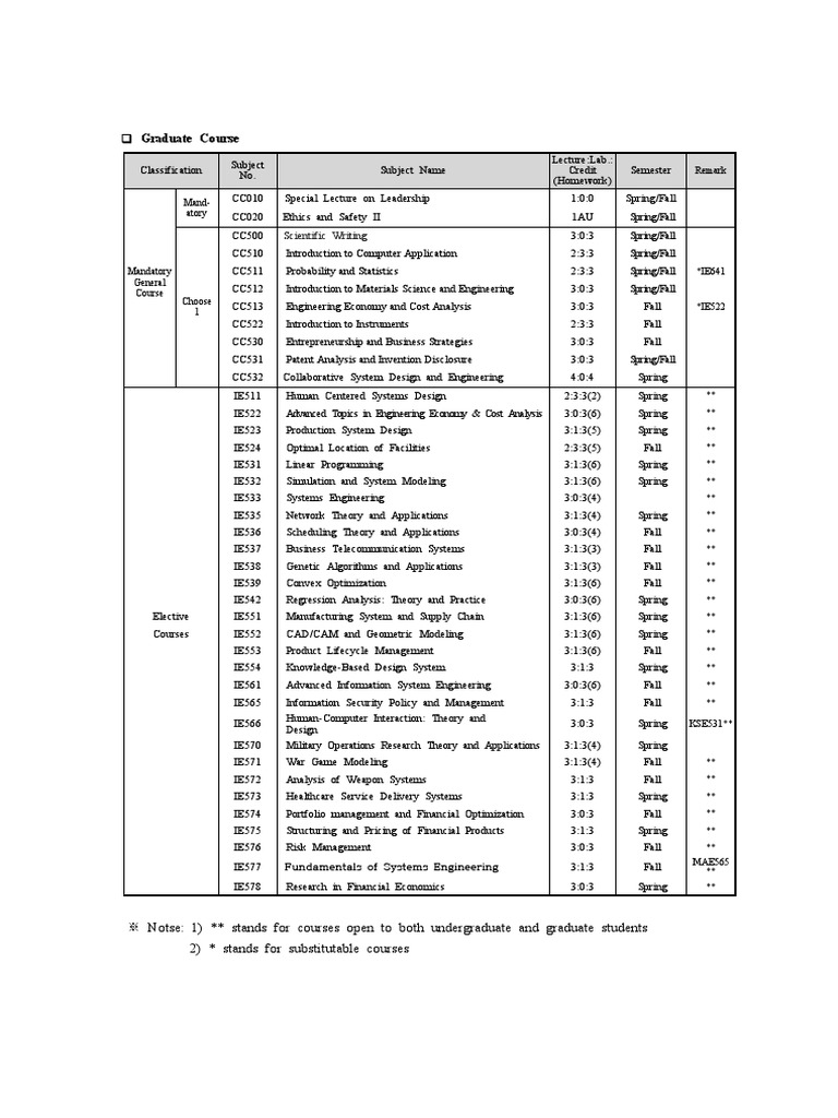 Curriculumgraduate For Industrial Systems Kaist