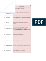 incoterm 2010 resumen