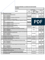 Costos y Plazos Para Obtener La Licencia de Edificacion