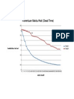 Penentuan Waktu Mati (Dead Time) : Konduktivitas (MS/CM)