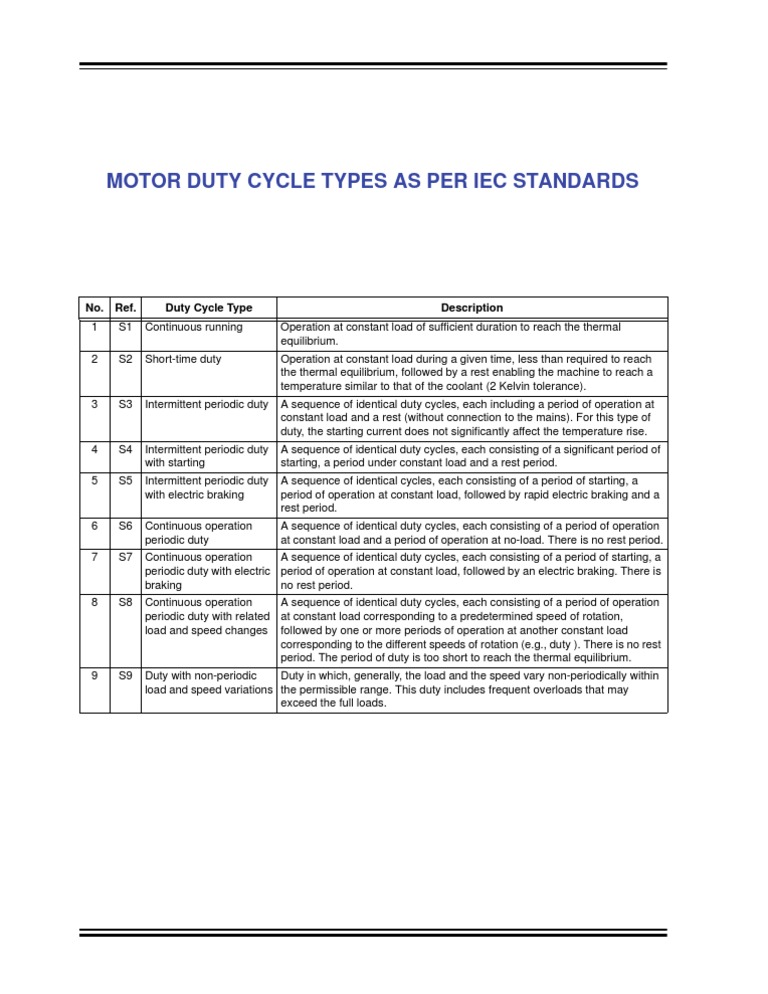 Motor Duty Cycle Types as Per IEC Standards Temperature Physics