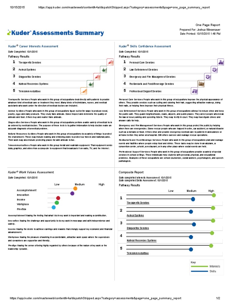 Kuder Assessment | PDF