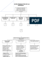 Funcion Productiva de La Empresa