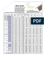 Catalogo de Cantoneiras