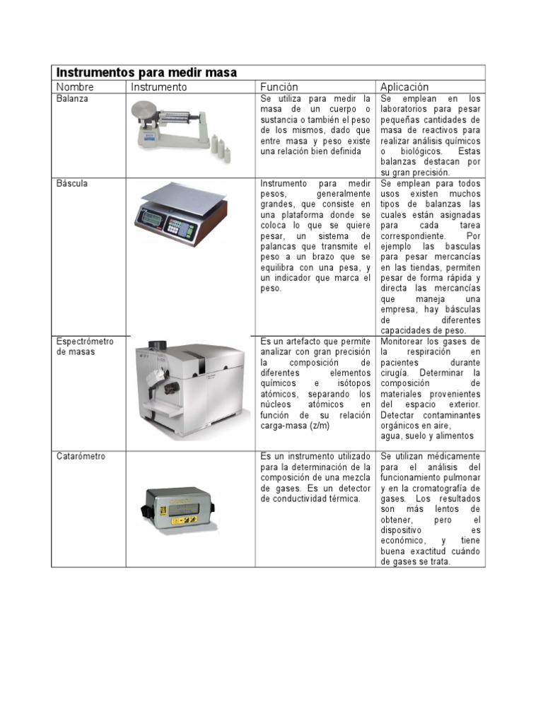 Bolsa Todo tipo de haz Instrumentos para Medir Industriales | PDF | Par termoeléctrico | Presión