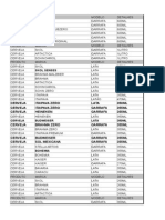 Lista Distribuidora