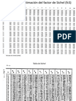 Tabla fcSichel estimación