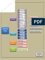 Derecho de Persona Mapa Conceptual