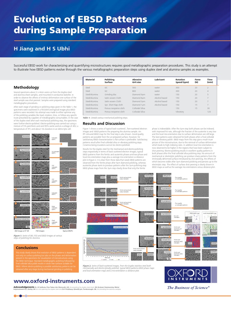 Evolution of Ebsd Patterns During Sample Preparation | PDF | Applied ...