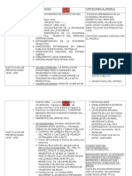 Modelo agroexportador y sustitución de importaciones