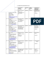 Approved Meat Processing Plants