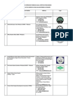 Foreign Halal Certification Bodies