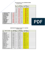 Comparative Nat Y4 2011 2014 1