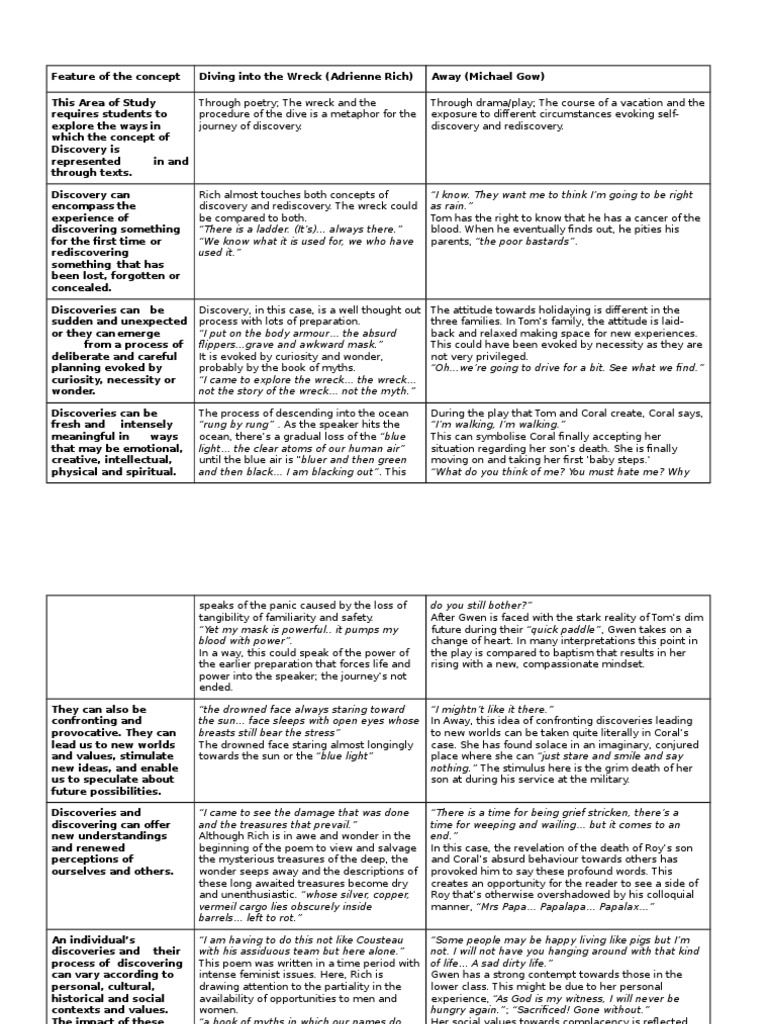 Area of Study Diving Into The Wreck and Away PDF