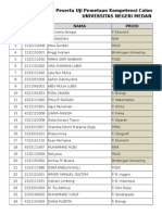 Daftar Peserta Tes PKCG 2015down
