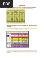 Download Jyotish Tables by mahadp08 SN285345939 doc pdf