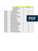 Pembagian Kode Soal Tubes