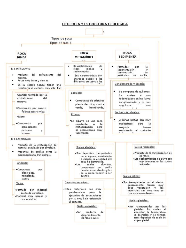Litologia y Estructura Geologica | PDF | Roca (geología) | Falla (geología)