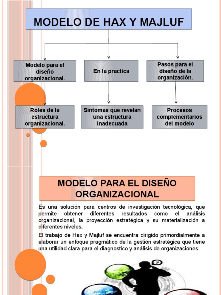 MODELO DE HAX Y MAJLUF.pptx Diseño Planificación