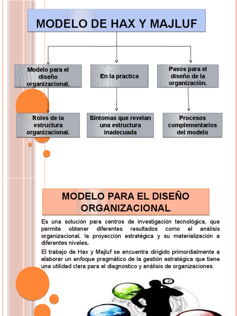 Modelo de Hax y Majluf | PDF | Diseño | Planificación