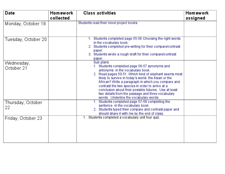 Weekly Homework and Class Activities | PDF