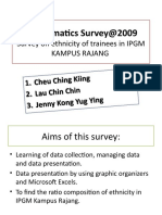 Mathematics Survey@2009: Survey On Ethnicity of Trainees in IPGM Kampus Rajang
