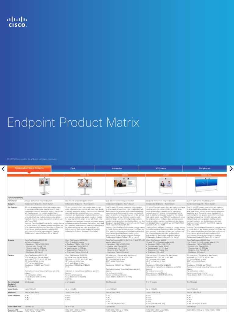 Endpoint Product Matrix | PDF | H.264/Mpeg 4 Avc | Display Resolution