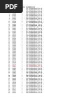 Copia de Listado Memorandum UP | PDF