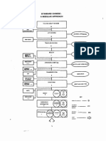 SC Structure