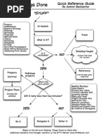 GTD - Workflow