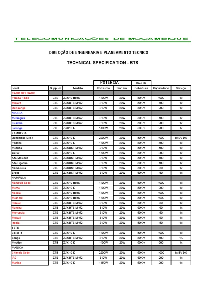 Technical Specs for BTS Installations | PDF