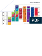 Table of Equivalences: Toefl PBT Toefl iBT