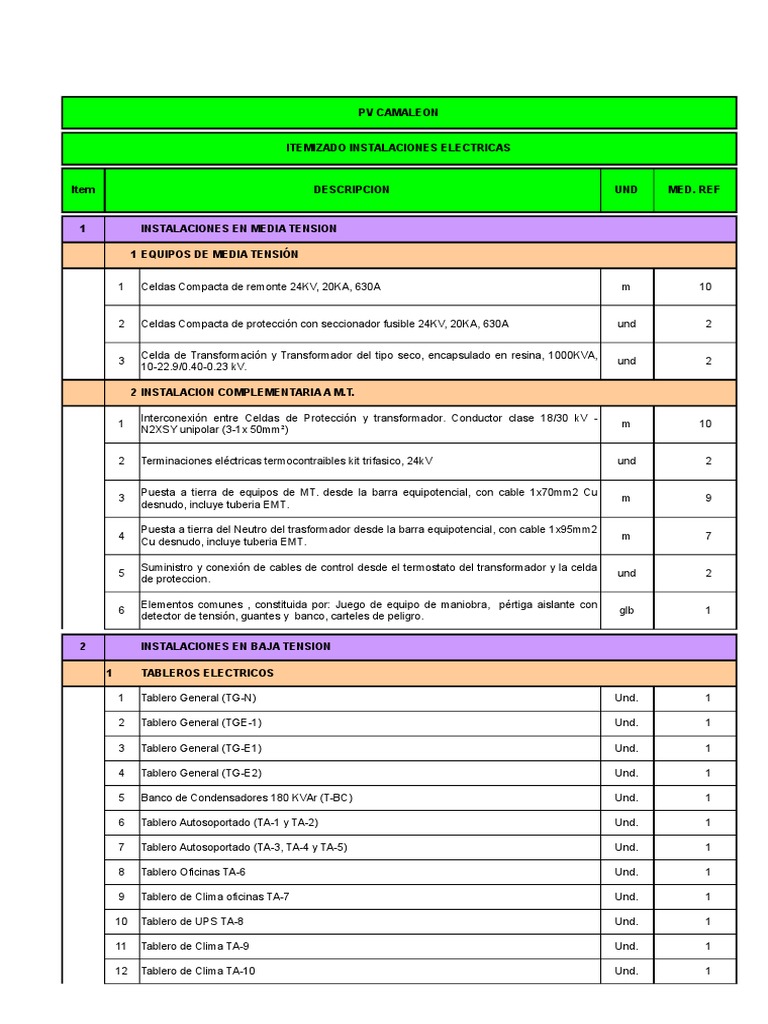 Itemizado Inst Electricas PDF Poder F sica Equipo