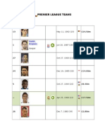 Premier League Teams Squads and Stats