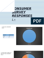 Consumer Survey Responses