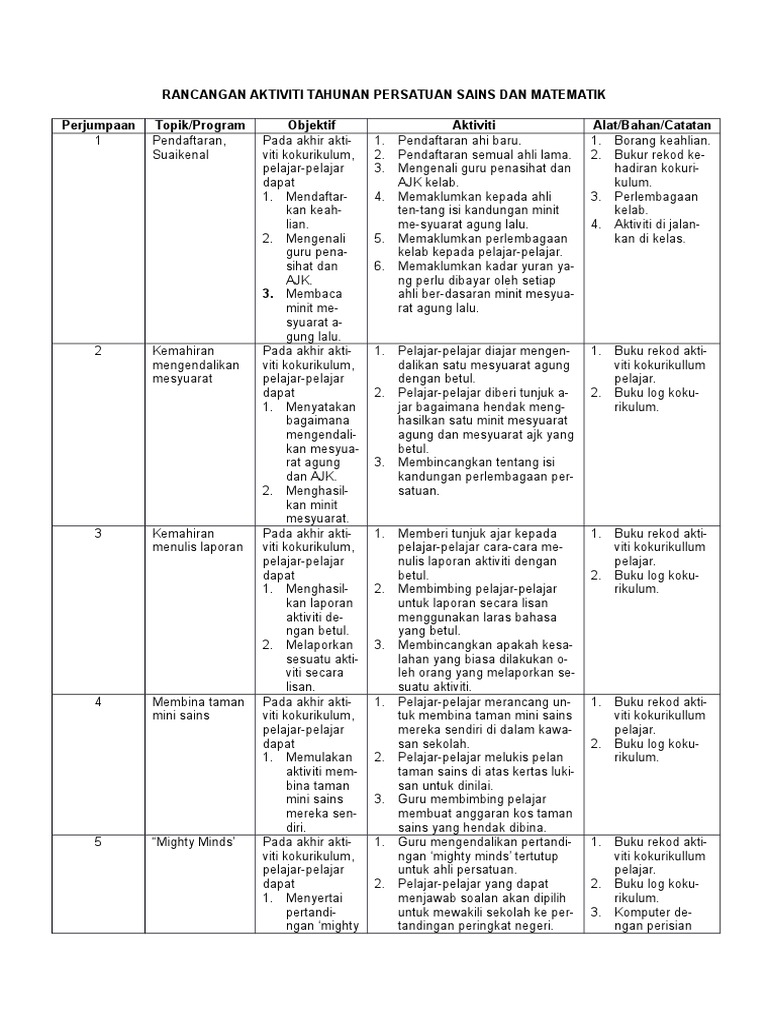 Aktiviti Kelab Sains Dan Matematik