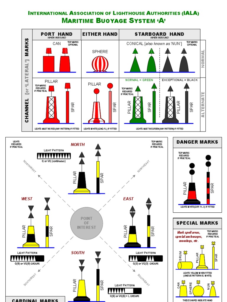 IALA Maritime Buoyage A PDF Water Transport Navigation