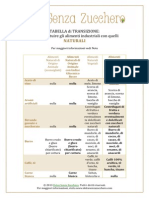 Tabella - Transizione Senza Zucchero