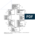 PA Process