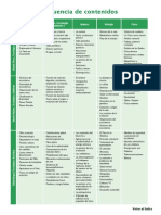 Secuencia de Contenidos