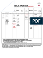 2009 Audi Q5 Fluid Cap Chart - 29jan10