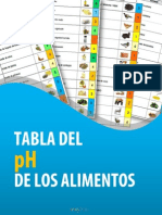 Tabla de PH de Alimentos 2014