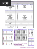 Tabela de Tabela de Dignidades Essenciais e AcidentaisDignidades Essenciais e Acidentais - Outros