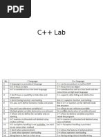 Introduction To CPP