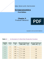 Microeconomía - Caapítulo 6