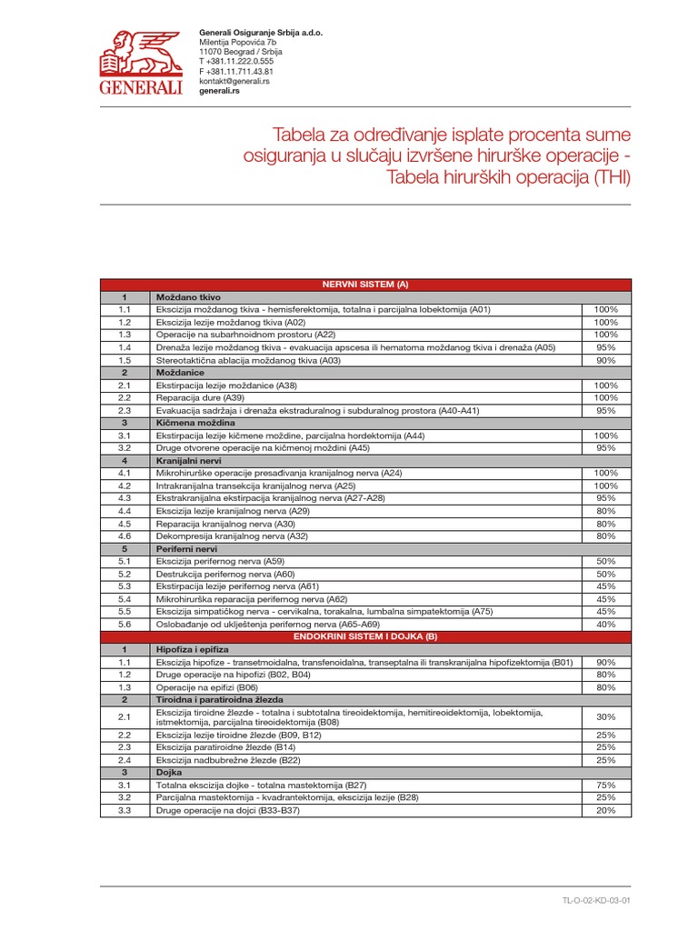 Delta Generali TL-O-02-KD-03-01 Tabela Hirurskih Operacija THI | PDF